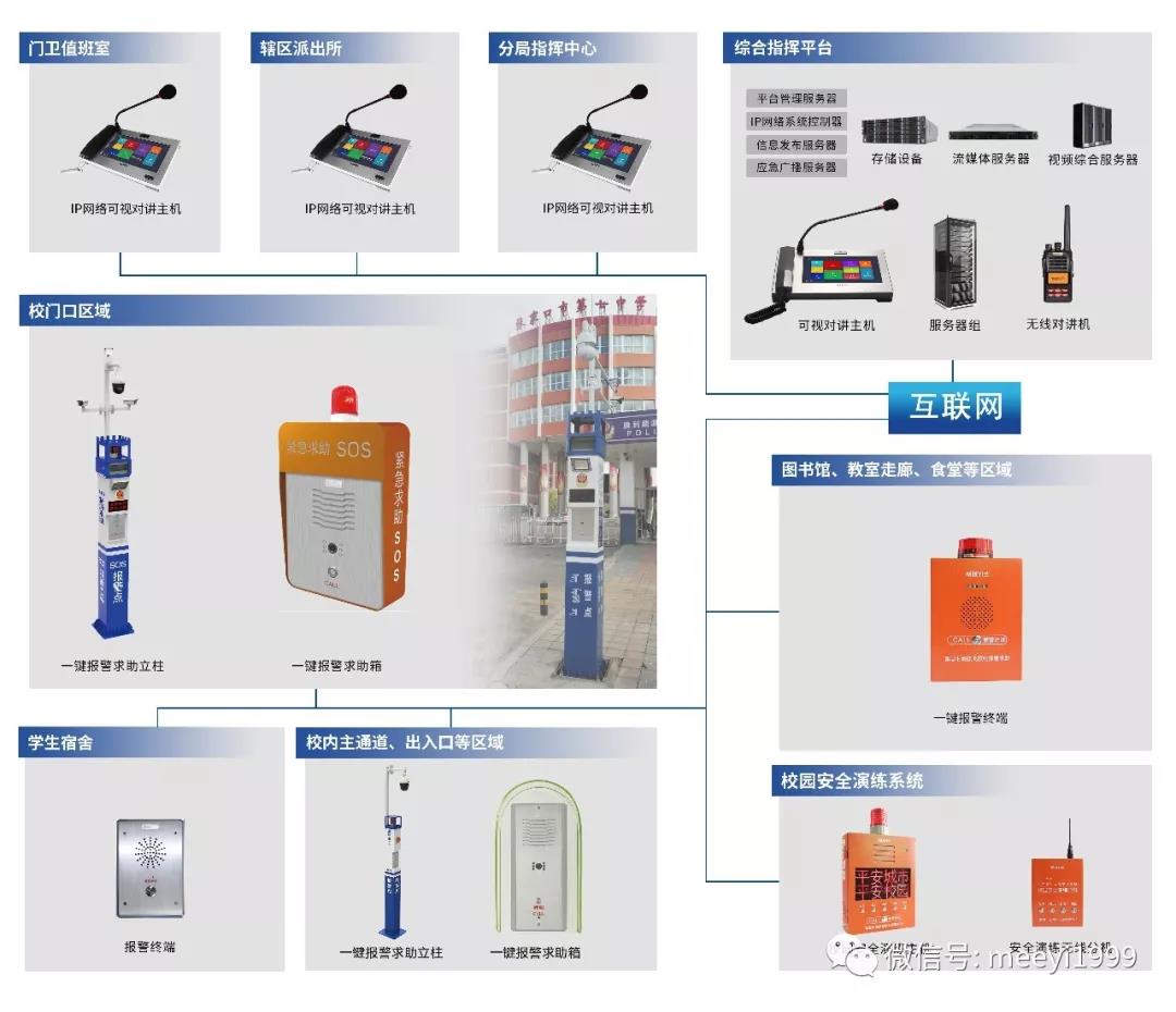 一鍵式緊急報警系統(tǒng)拓?fù)鋱D