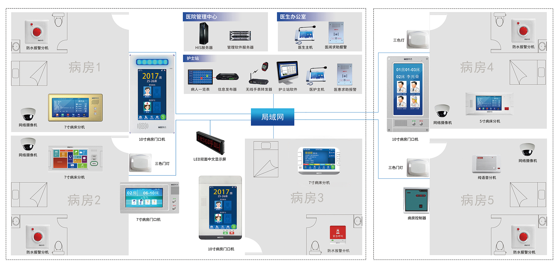 數(shù)字醫(yī)護(hù)對講方案
